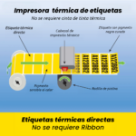 Rollo de 100 etiquetas adhesivas térmico 76x76mm TD blanco para impresora portatil - Imagen 4