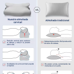Almohada ortopedica de espuma viscoelastica + funda tela 3D Mesh - Imagen 9