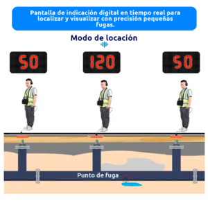 Maquina de inspección de tuberías detector de fugas de agua de plomería doméstica - Imagen 5