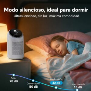 Purificador de aire A01 con deshumificador 2 en 1 hasta 25m2 con temporizador y modo sleep - Imagen 9