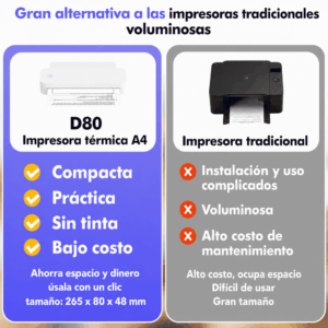 Impresora portátil térmica A4 210mm USB + Bluetooth modelo D80H 304dpi - Imagen 6